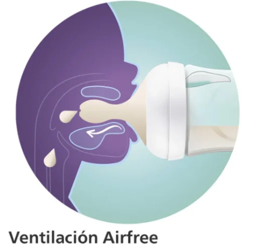 Phillips Avent Tetero Natural 3.0 Elefante 9Oz SCY673/81